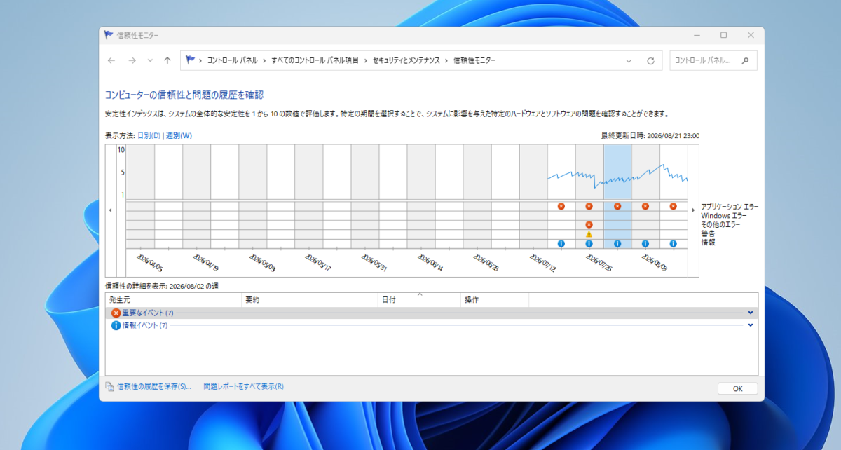 Windows 11の信頼性モニターで安定性グラフと重要イベントを確認する画面