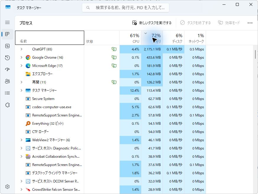 Windows 11のタスクマネージャーをメモリ使用量の降順に並べた画面。ChatGPTが2,175.1MB、Google Chromeが433.6MBと表示
